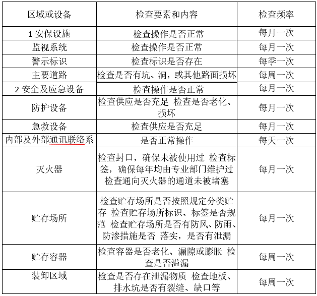 九游平台,九游官方网站(中国),娄底危险废物经营,环保技术开发及咨询推广,环境设施建设,危险废物运营管理