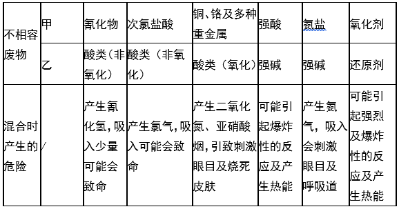 九游平台,九游官方网站(中国),娄底危险废物经营,环保技术开发及咨询推广,环境设施建设,危险废物运营管理