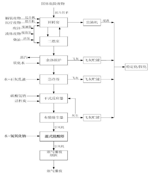 九游平台,九游官方网站(中国),娄底危险废物经营,环保技术开发及咨询推广,环境设施建设,危险废物运营管理